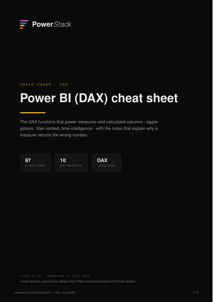 First page of the Power BI (DAX) cheat sheet PDF